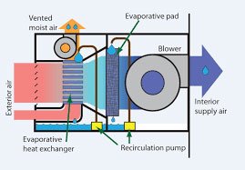 INDIRECT-COOLING